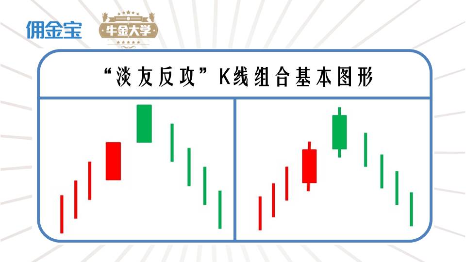 "淡友反攻"k线组合