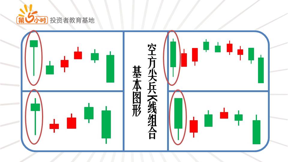 "空方尖兵"k线组合(上)