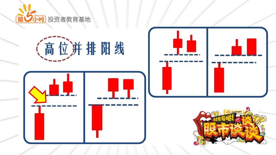 "高位并排阳线"k线组合