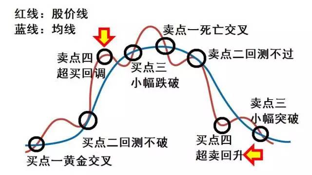 格兰维尔八大原则图解图片