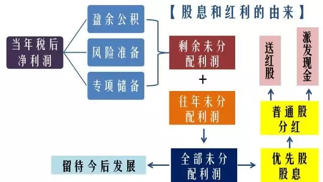 上市公司权益分派3