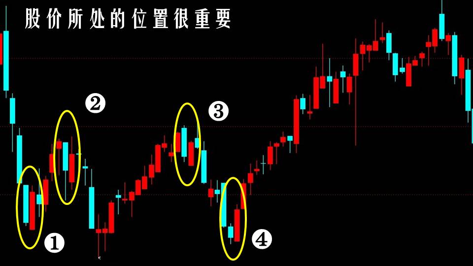 证券百科 k线看图基础课 既然"好友反攻"图形,"曙光初现"图形是底部