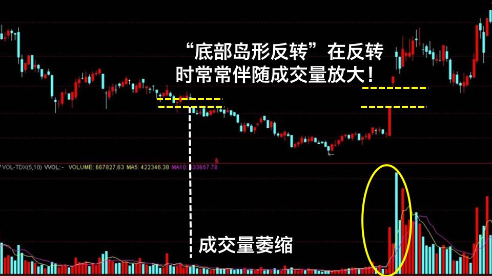 "底部岛形反转"的研判与操作