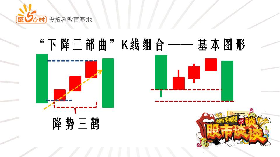 "下降三部曲"k线组合(上)
