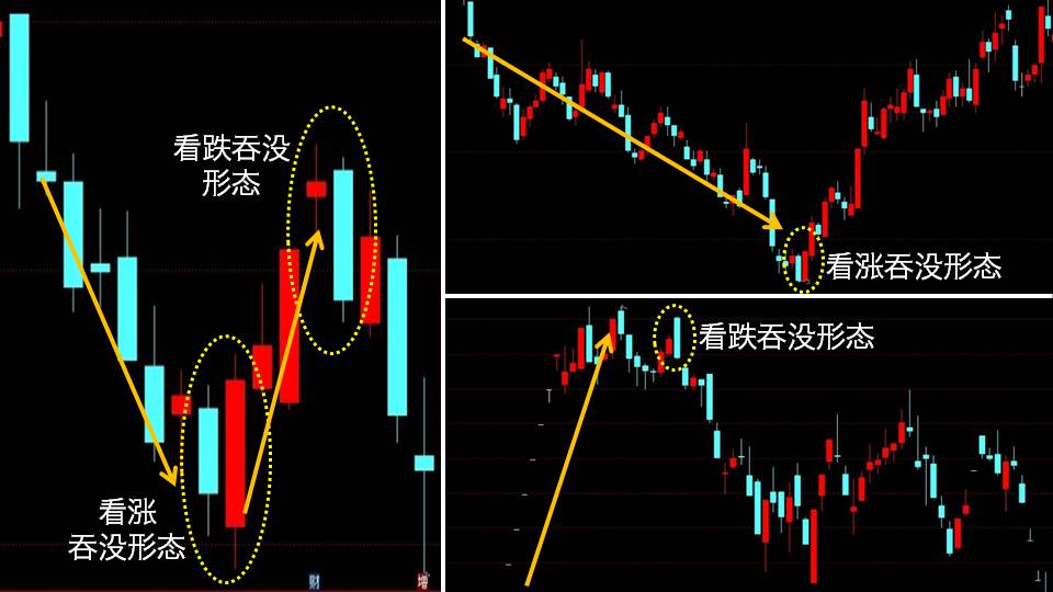 看漲吞沒形態與看跌吞沒形態